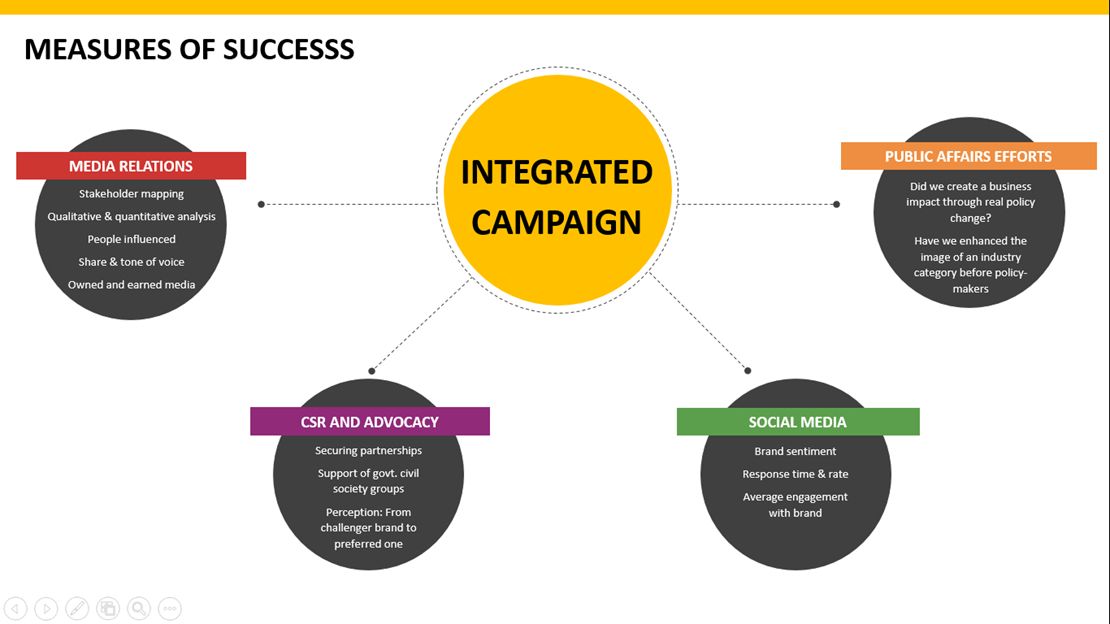 Measuring the Success of Your Media Relations Campaign