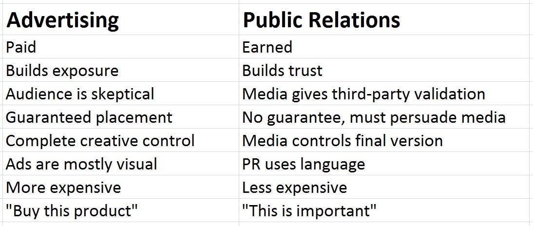 Media Relations 101: Best Practices for Public Relations Professionals