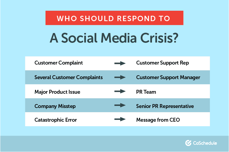 Social Media Crisis Management: How to Respond Quickly